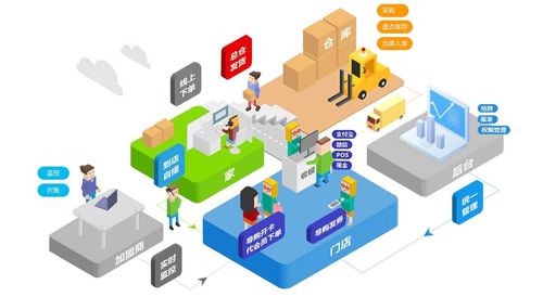 新零售系统在电子产品销售中的应用与核心产品组成