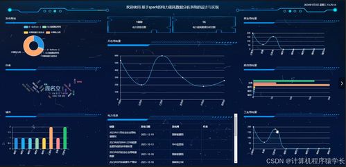毕业设计 基于springboot vue的电子产品在线商城系统,基于springboot vue的电子产品在线销售网站,基于javaweb的电子产品在线商城系统 源码 lw 部署文档 讲解等